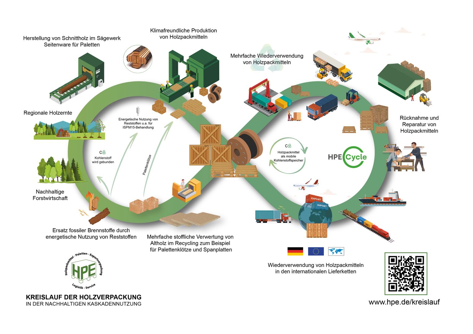 2024_09_18 HPE_Kreislauf_der_Holzverpackung
