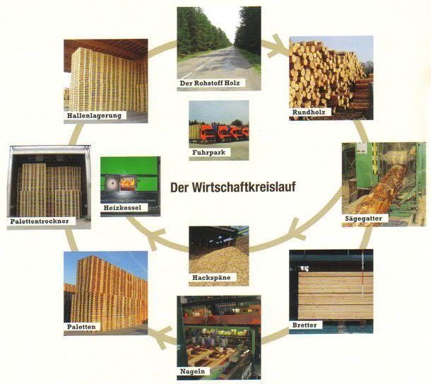 Rohstoff - Winkelheide GmbH in Senden